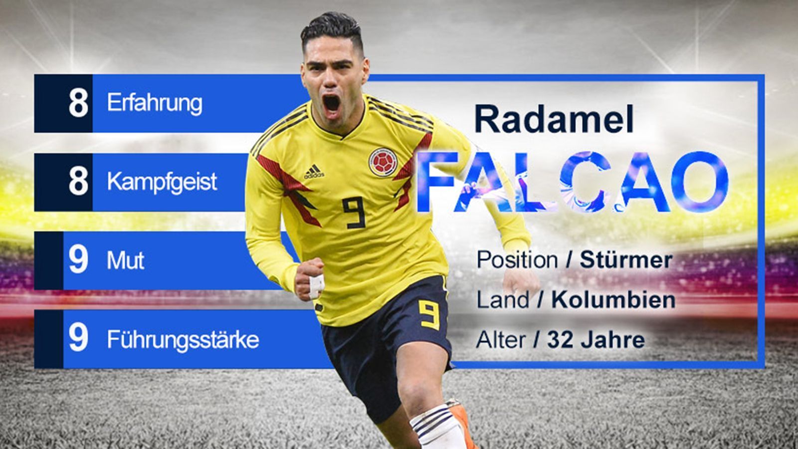 
                <strong>Radamel Falcao (Kolumbien) - Gruppe H</strong><br>
                Radamel Falcao ist Rekordtorjäger Kolumbiens (29 Tore) und neben Bayerns James Rodriguez das Aushängeschild der Kolumbianer. Durch seine schwere Verletzung zurückgeworfen, verpasste er aufgrund schwacher Form einen Großteil der WM-Qualifikationsspiele – trotzdem ist er in der Mannschaft hoch angesehen und führte Kolumbien bereits bei der Copa America 2015 als Kapitän an. Falcao gilt als mutiger und kampfstarker Mittelstürmer, der sein Team mit großem Willen führt.
              