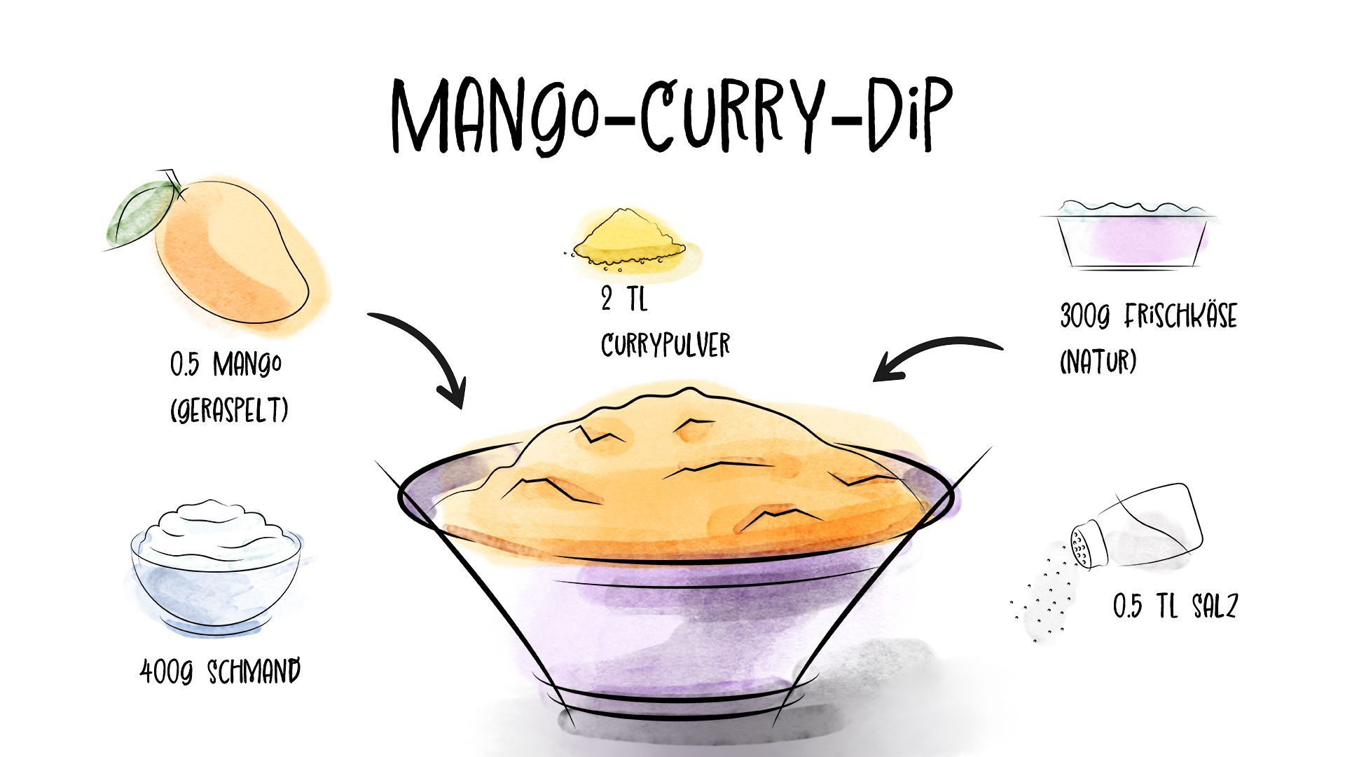 Exotischer Mango-Curry-Dip