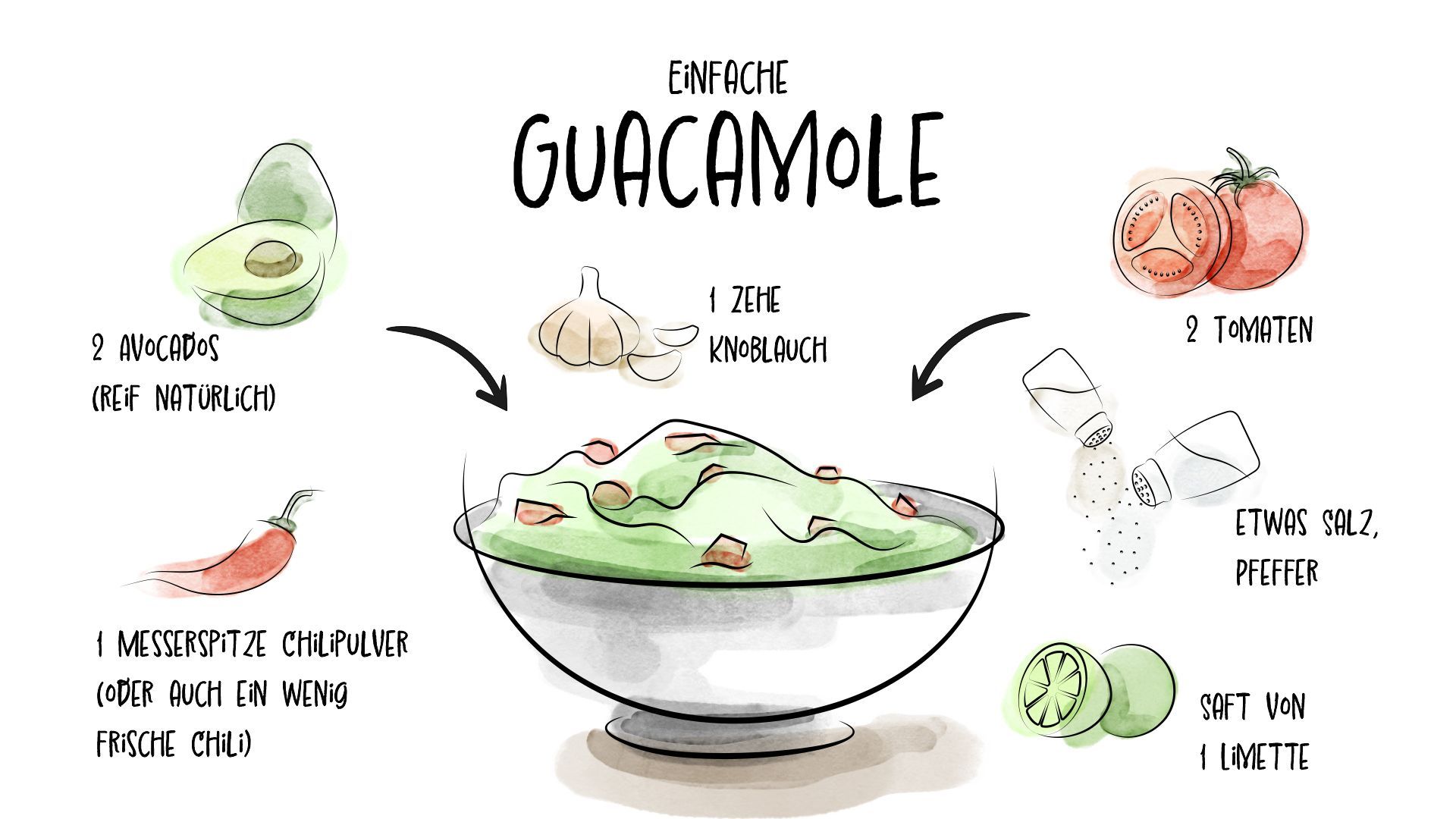 Eine einfache Guacamole
