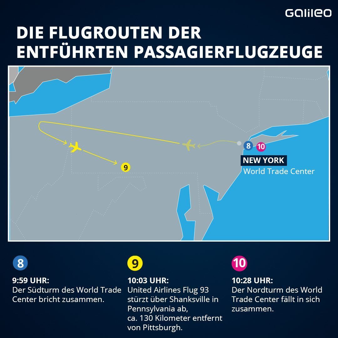 Flugrouten der entführten Flugzeuge 9/11 im Überblick