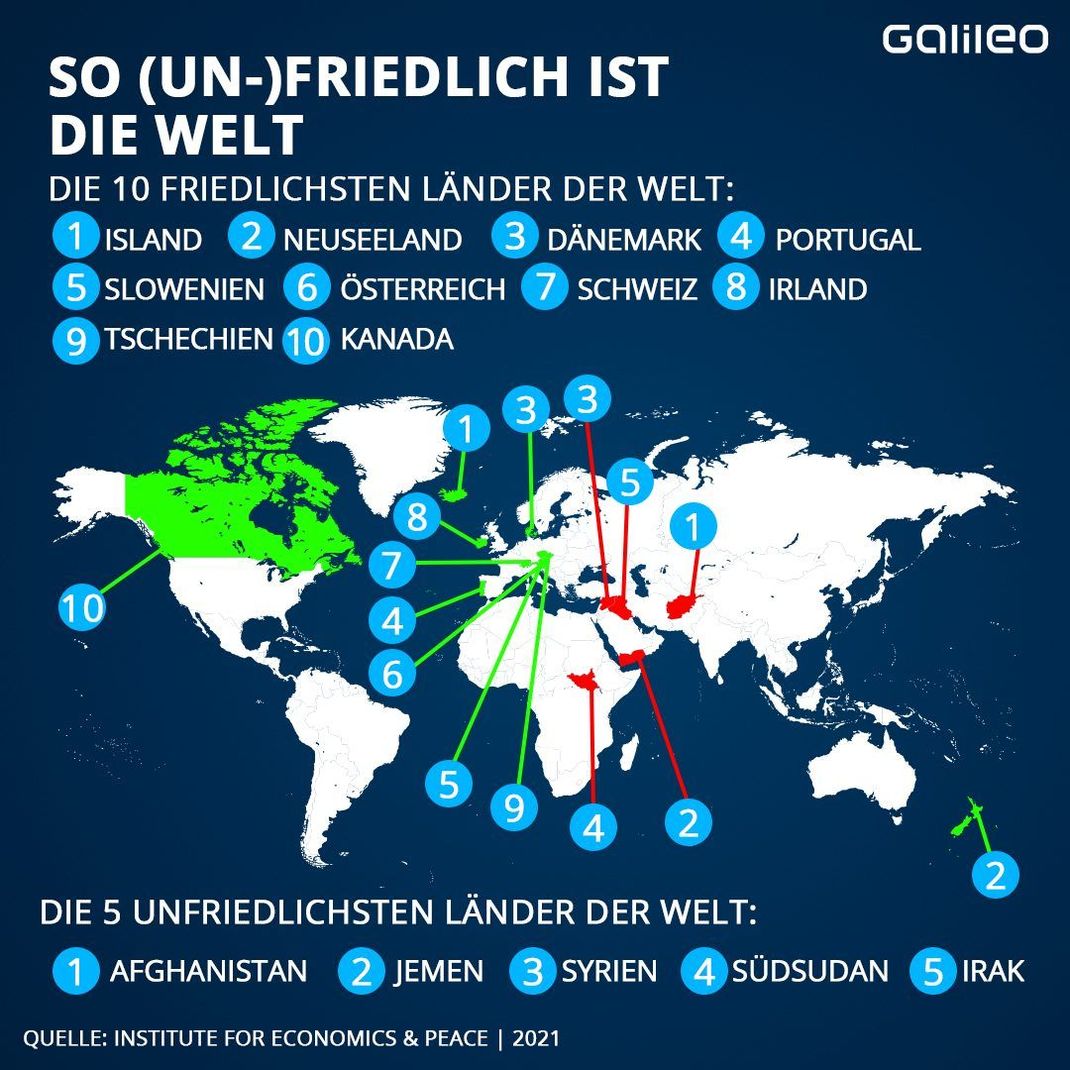 Grafik Global Peace Index