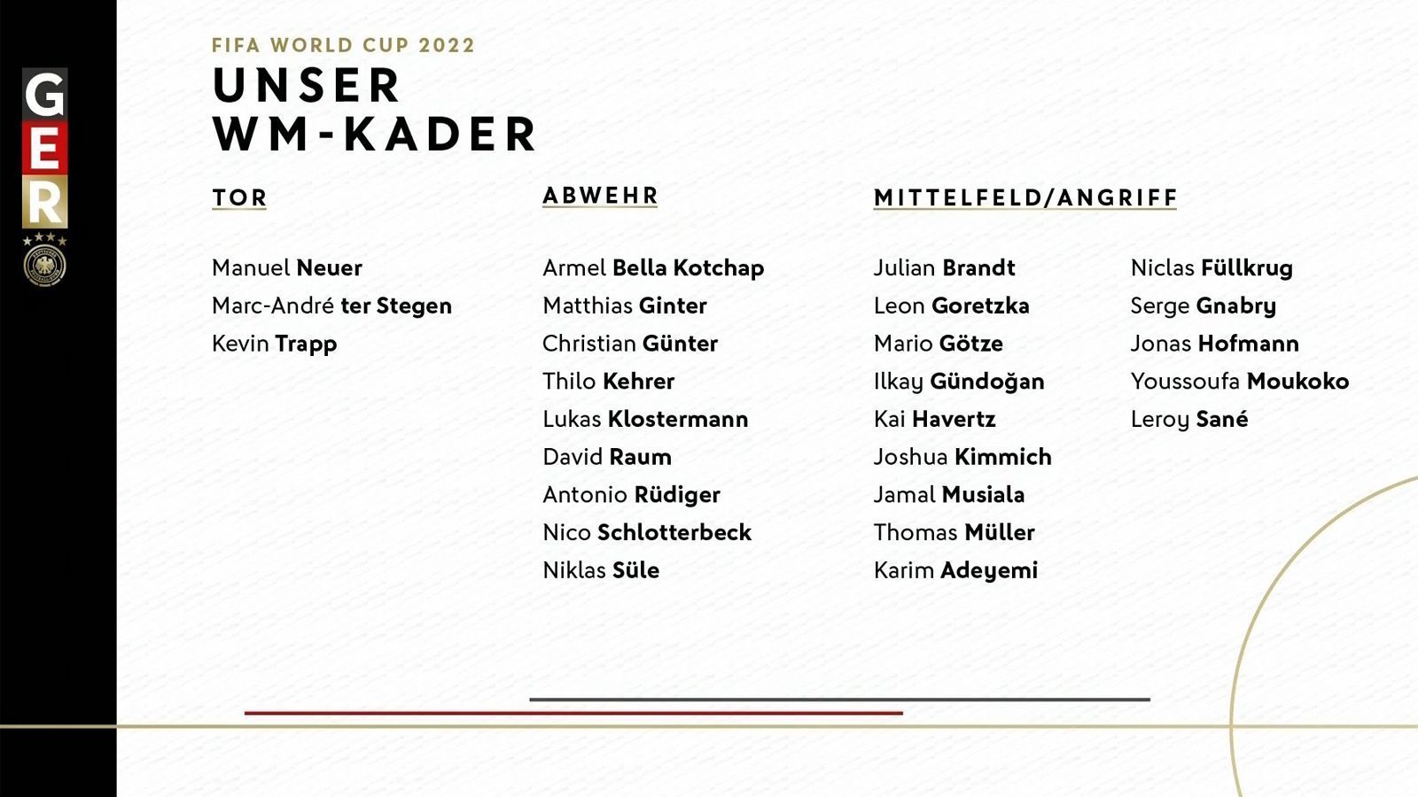 
                <strong>Der 26-Mann-Kader im Überblick</strong><br>
                Drei Torhüter und 23 Feldspieler umfasst der Kader von Bundestrainer Hansi Flick.
              