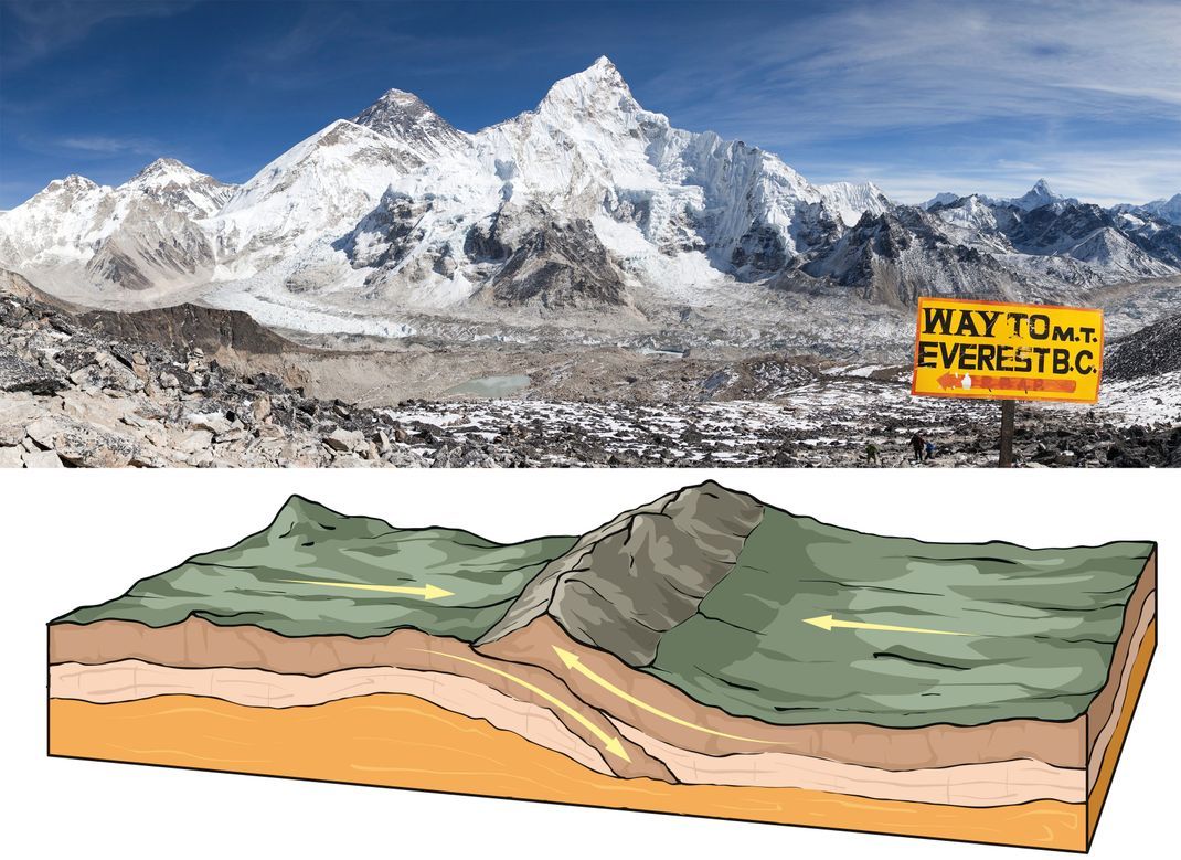 Der Himalaya - ein Unfall von zwei Erdplatten