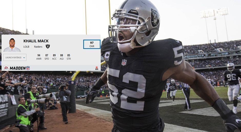 
                <strong>Platz 2: Khalil Mack (Oakland Raiders)</strong><br>
                Gesamtwertung: 97Awareness: 94Speed: 87Acceleration: 89Agility: 88Strength: 85
              