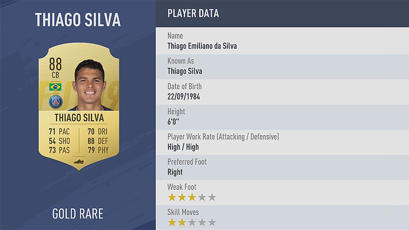 
                <strong>Platz 41: Thiago Silva</strong><br>
                Verein: Paris St. GermainRating: 88
              