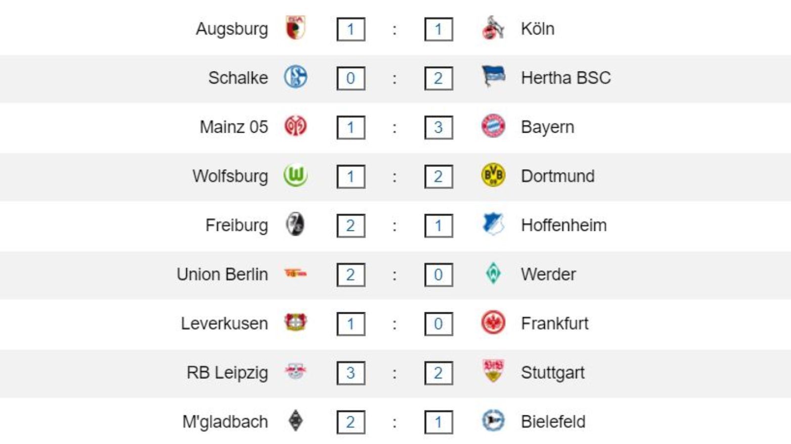 
                <strong>31. Spieltag Ergebnisse</strong><br>
                Die Ergebnisse des 31. Spieltags: Während Köln in Augsburg nicht über ein 1:1 hinaus kommt, gewinnt Hertha mit 2:0 auf Schalke. Die Bayern machen mit einem 3:1 in Mainz den neunten Meistertitel in Folge perfekt, parallel siegen die Dortmunder in ihrem persönlichen Endspiel um die Champions League in Wolfsburg mit 2:1 bei gleichzeitigem Patzer der Frankfurter Eintracht in Leverkusen. Werder Bremen kassiert in Berlin die siebte Niederlage in Serie und stürzt weiter ab.
              