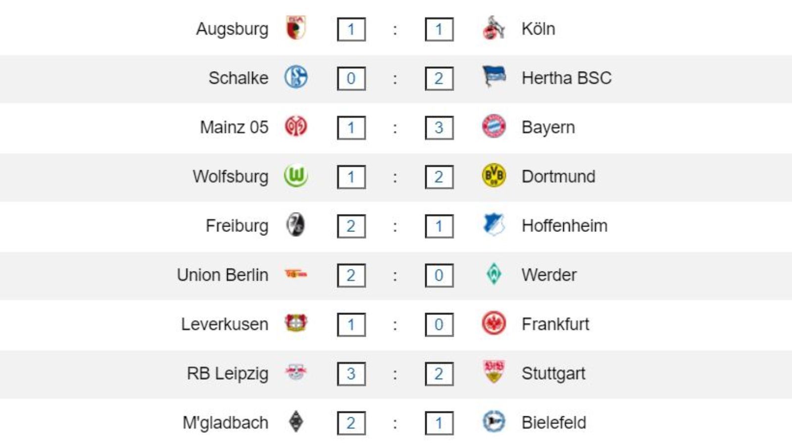 BVB in der CL, Bremen auf 15! ran tippt die restlichen Spiele