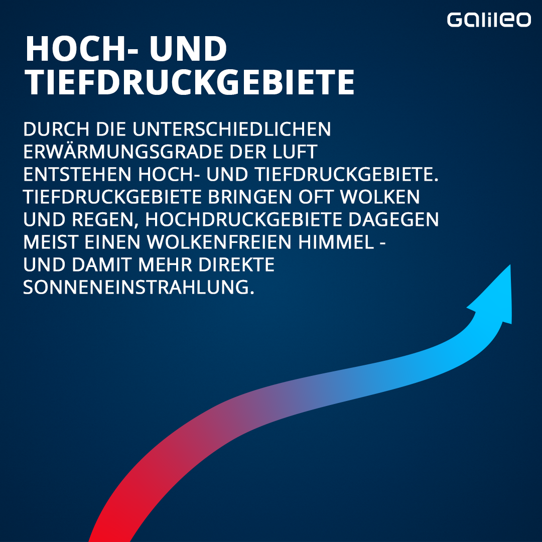 Einflussfaktoren auf das Wetter in Deutschland - Hoch und Tiefdruckgebiete