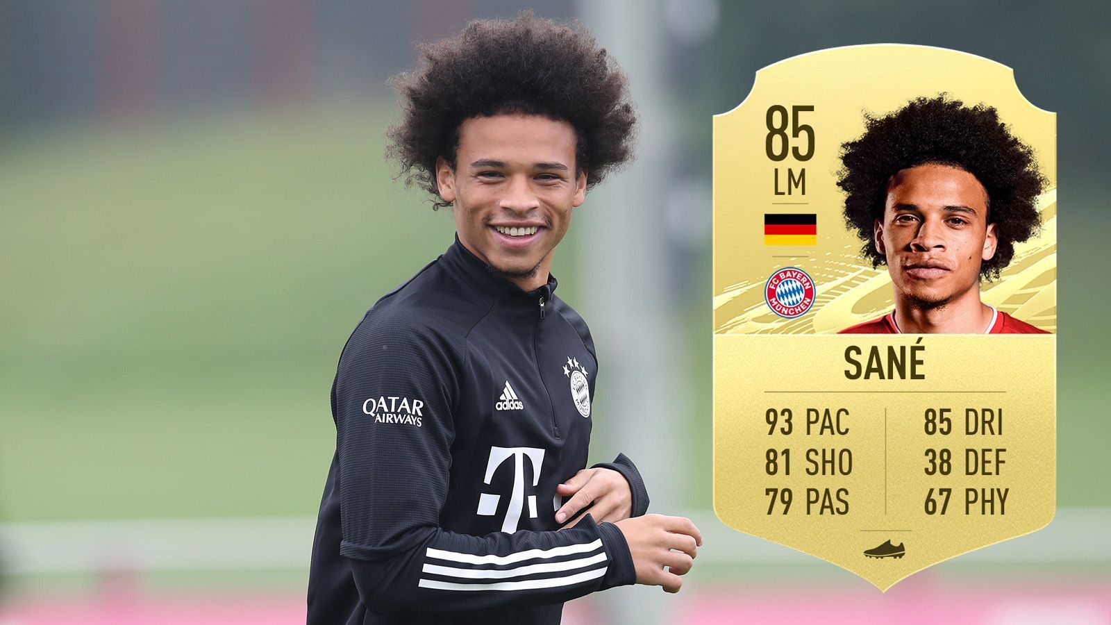 
                <strong>Leroy Sane (FC Bayern München/ Deutschland) </strong><br>
                 - Tempo-Wert: 93 - Gesamtbewertung: 85 - Position: Linkes Mittelfeld
              