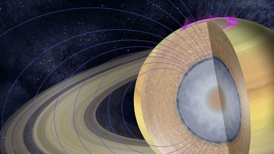 Saturn ist zwar ein Gasplanet. Doch sein 16 000 Kilometer messender Kern besteht aber aus Eis und Gestein. Er ist so groß, dass darin mehr als zehn Erden Platz hätten, so Modellrechnungen von Wisssenschaftler:innen. Das Innere glüht mit bis zu 12.000 Grad Celsius. Als Folge strahlt der Saturn mehr als doppelt so viel Energie an seine Umgebung ab, als er von der Sonne bekommt. Um den Kern lagert eine Schicht aus metallischem Wasserstoff (grau) und darüber wiederum stark verdichteter Wasserstoff (braun). Der Druck ist so hoch, dass die Grenzen von Gas und Flüssigkeit verschwimmen. 