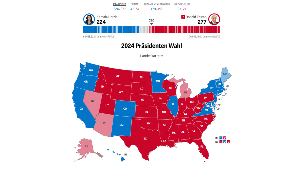 Blau für Harris, rot für Trump: Wer triumphiert in welchem US-Bundesstaat? (Stand 11:58 Uhr, 6. November)