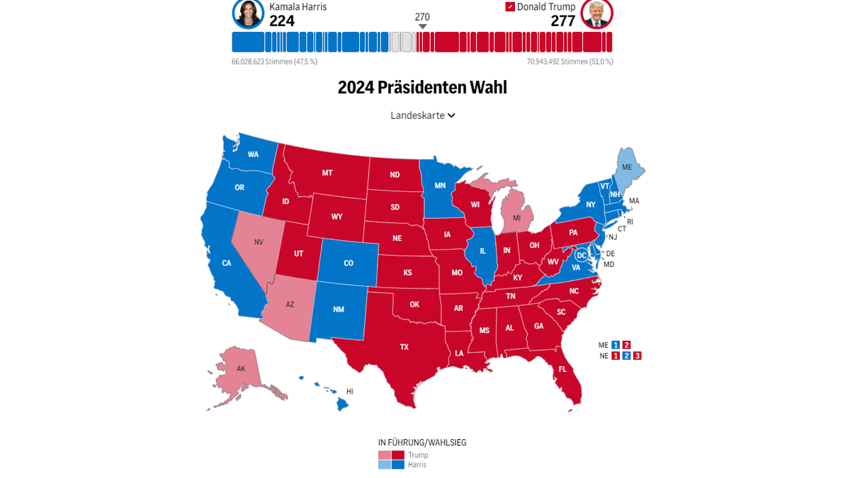 US-Wahl