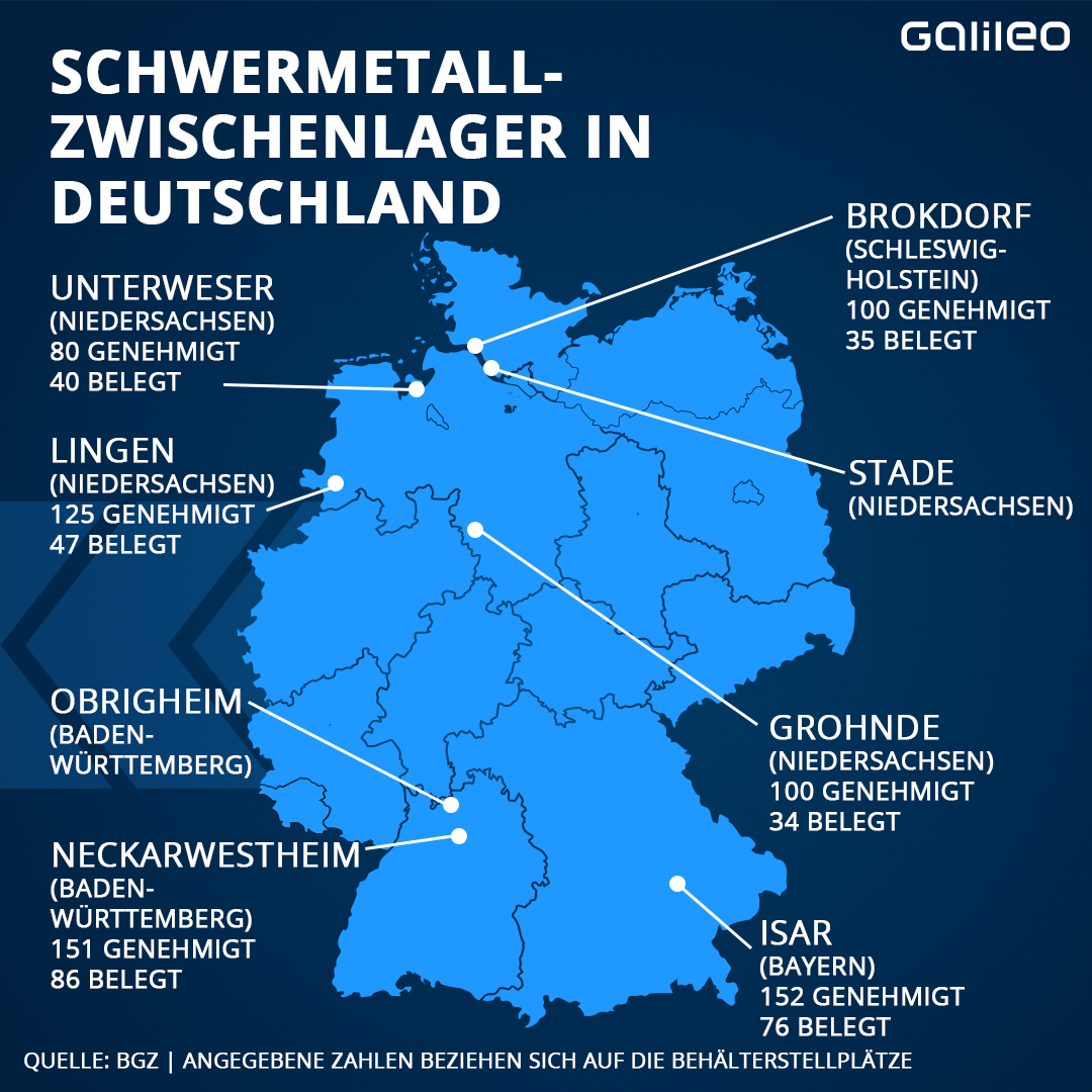 Pro Behälter dürfen maximal 180 kg radioaktiver Substanzen gelagert werden.