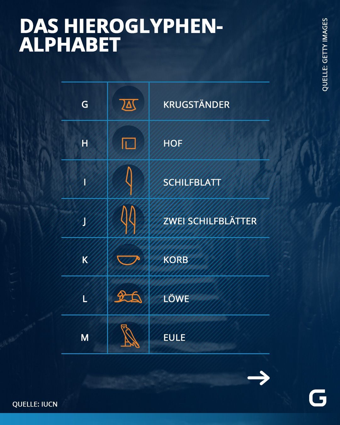 altägyptisches Hieroglyphen Alphabet