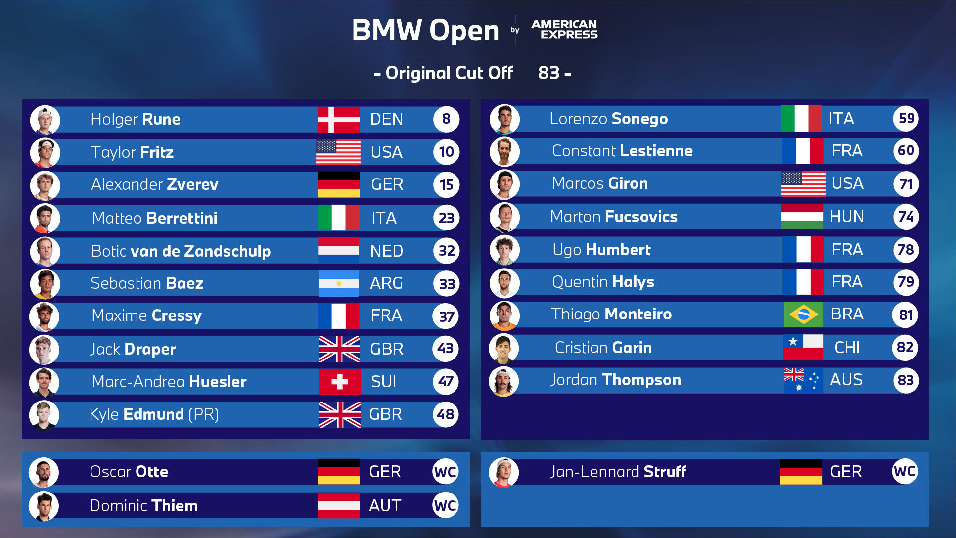 BMW Open Teilnehmerfeld mit Alexander Zverev und Dominic Thiem