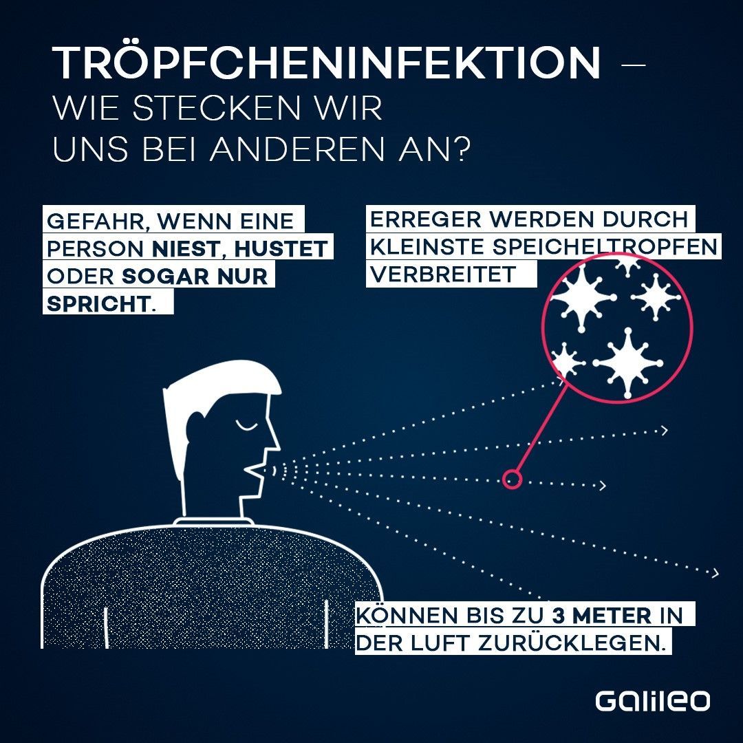 Tröpfcheninfektion: Die Viren gelangen über unsere Schleimhäute in den Körper. 