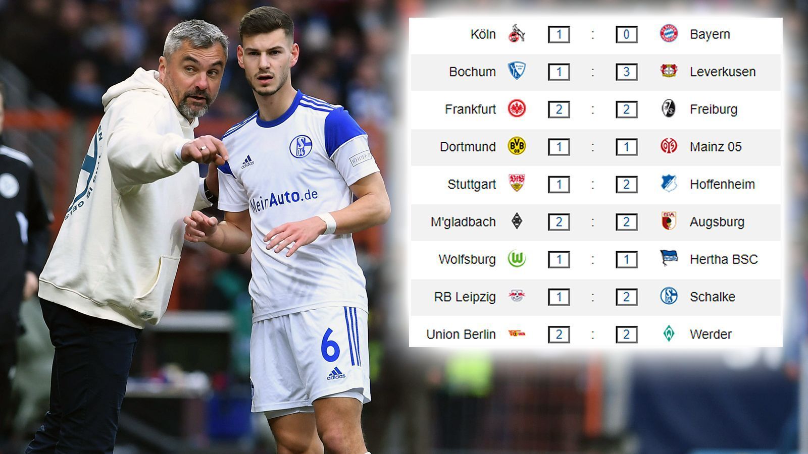 
                <strong>Ergebnisse 34. Spieltag</strong><br>
                Im Endspiel um Platz 3 versagen den Leipzigern zuhause gegen Schalke die Nerven. Die Reis-Elf gewinnt bei den Sachsen und rettet sich. Selbiges gilt für die Kölner, die gegen den bereits feststehenden Meister FC Bayern siegreich sind.
              