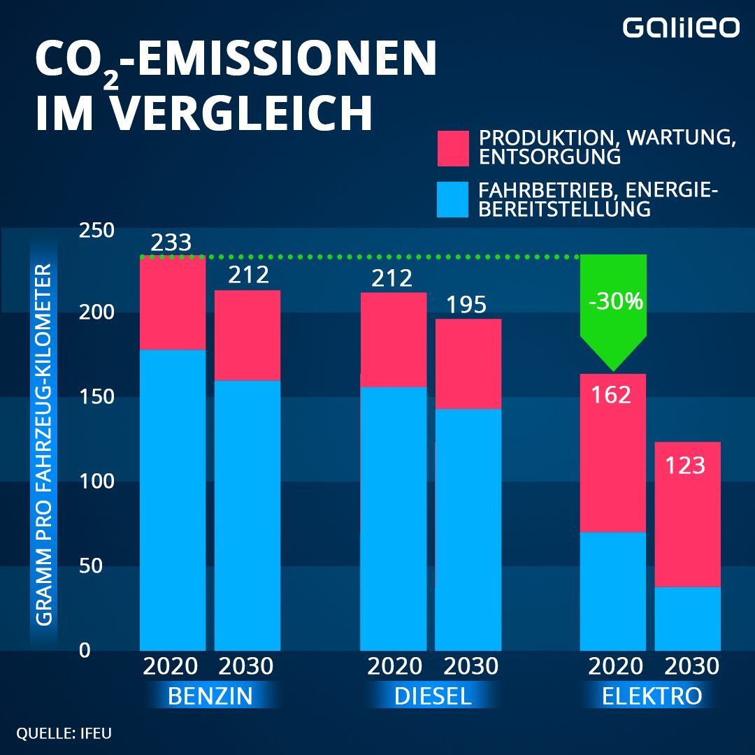 Energie für 500.000 Elektroautos - Größte Lithium-Fabrik Europas entsteht in Brandenburg