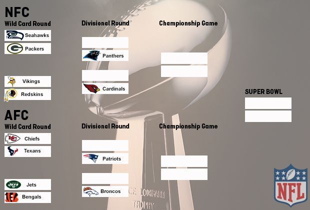 
                <strong>NFL Playoff-Baum der Week 16</strong><br>
                In Week 17 fallen die letzten Entscheidungen in der Regular Season. Während einige Teams noch auf ein Playoff-Ticket hoffen, geht es für andere um Heimvorteil, Gruppensieg und Bye-Week. ran.de zeigt, wie die NFL-Teams ihre Ziele noch erreichen können. Bild: Playoff-Stand VOR DEM 17. Spieltag.
              