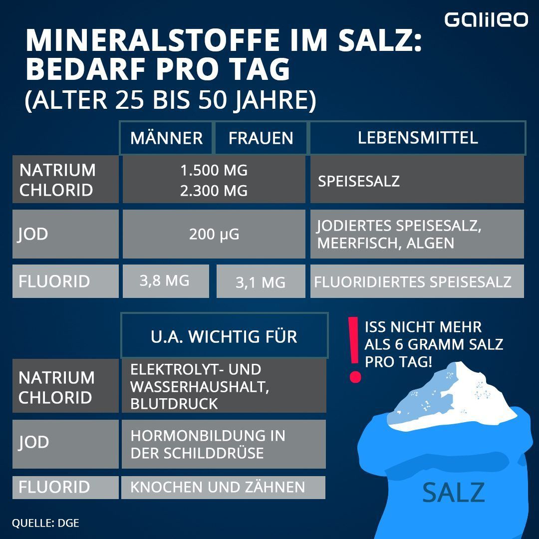 Vitamin A, Zink, Proteine und Co.: Wieviel dein Körper davon braucht