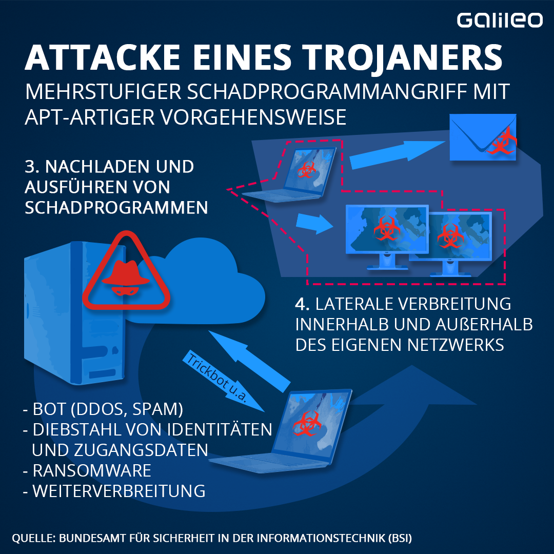 So attackiert ein Trojaner deinen Computer.