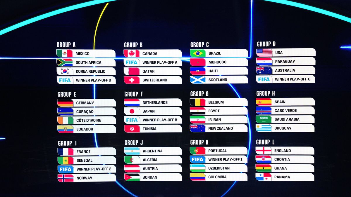 (251206) -- WASHINGTON D.C., Dec. 6, 2025 -- Photo taken on Dec. 5, 2025 shows the groups on display at the end of the FIFA World Cup, WM, Weltmeisterschaft, Fussball 2026 Final Draw at the Kennedy...