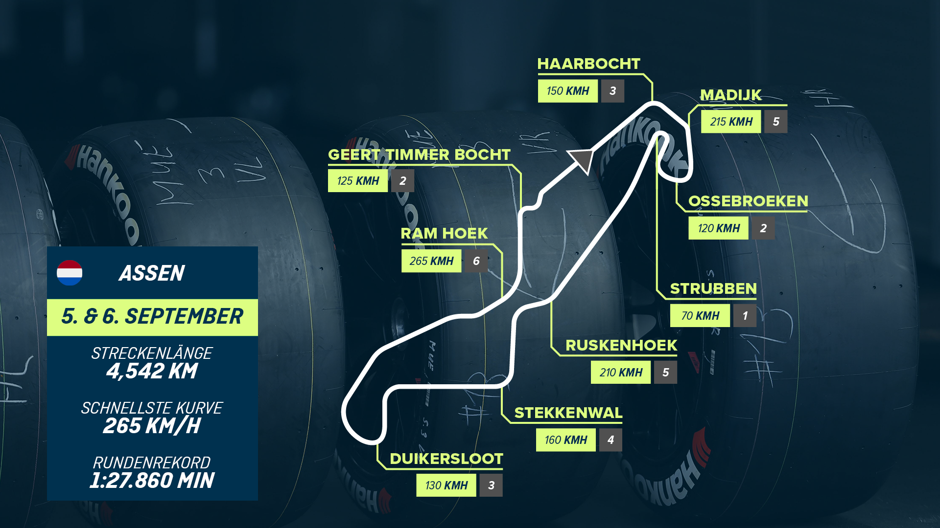 
                <strong>Assen</strong><br>
                Niederlande5./6. September
              