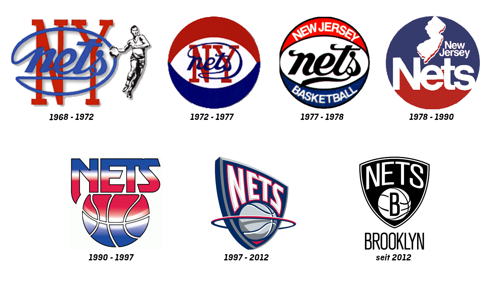 <strong>Brooklyn Nets</strong>