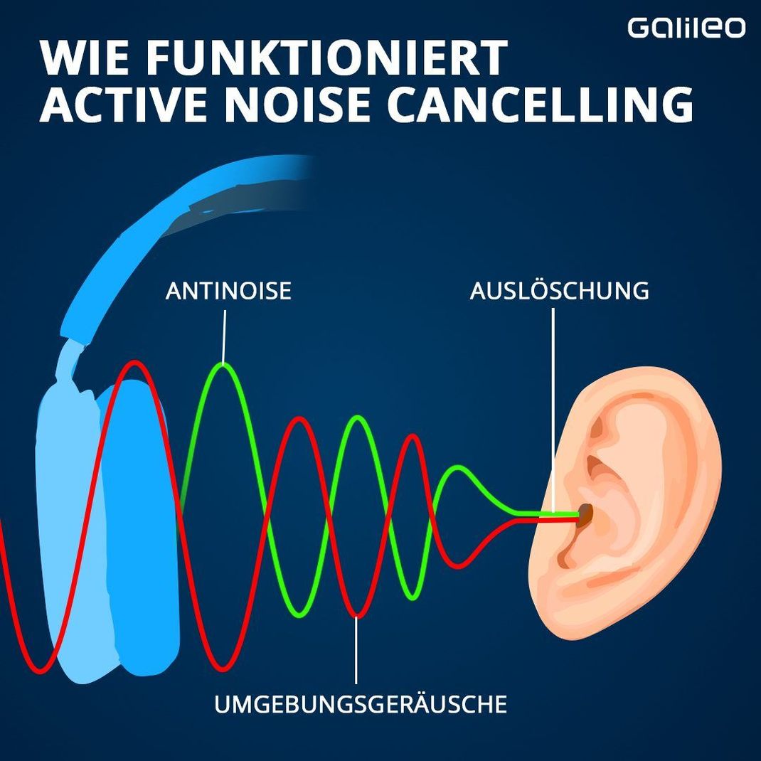 So funktionierten Active Noise Cancelling Kopfhörer