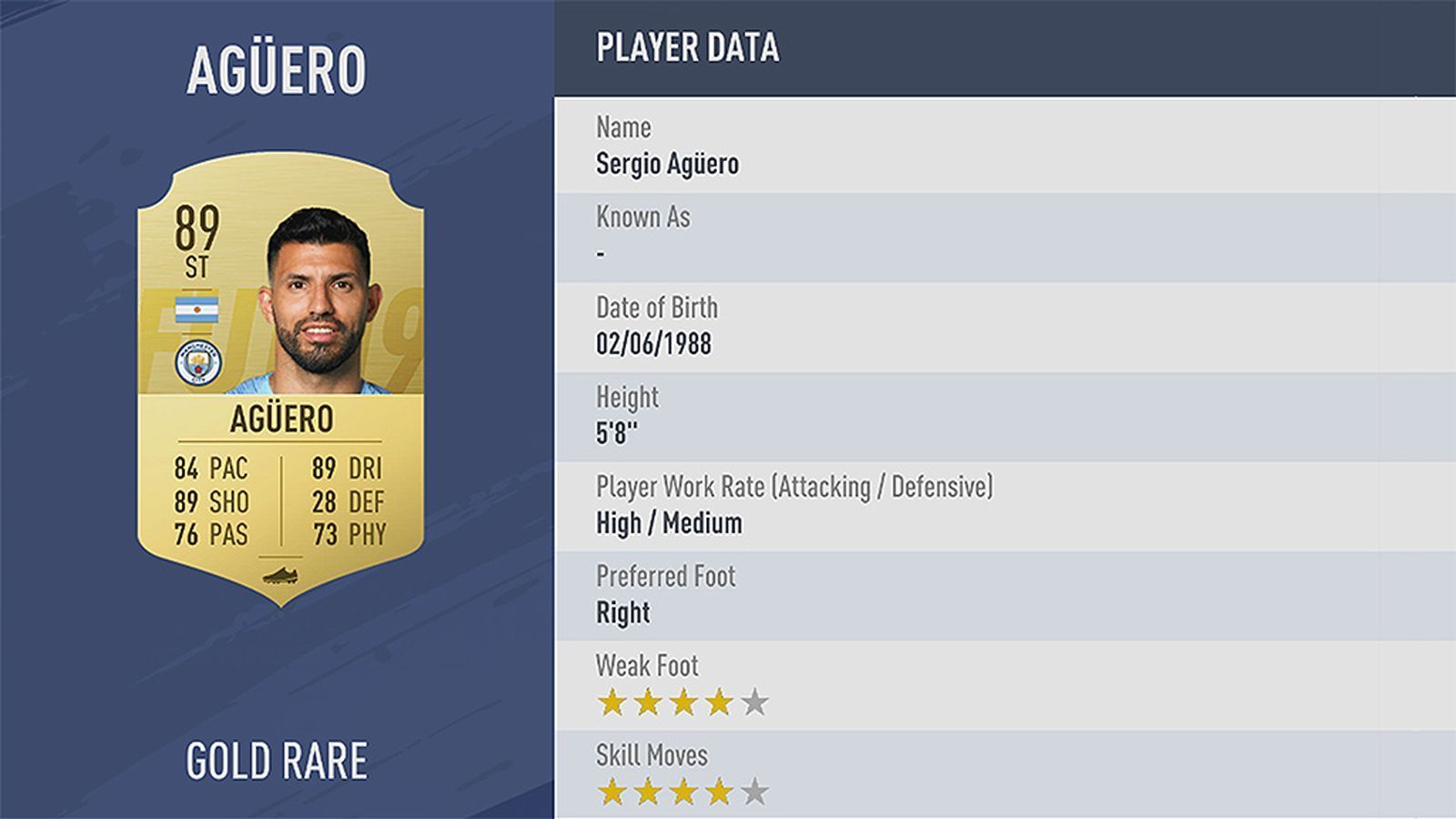 
                <strong>Platz 20: Sergio Agüero</strong><br>
                Verein: Manchester CityRating: 89
              