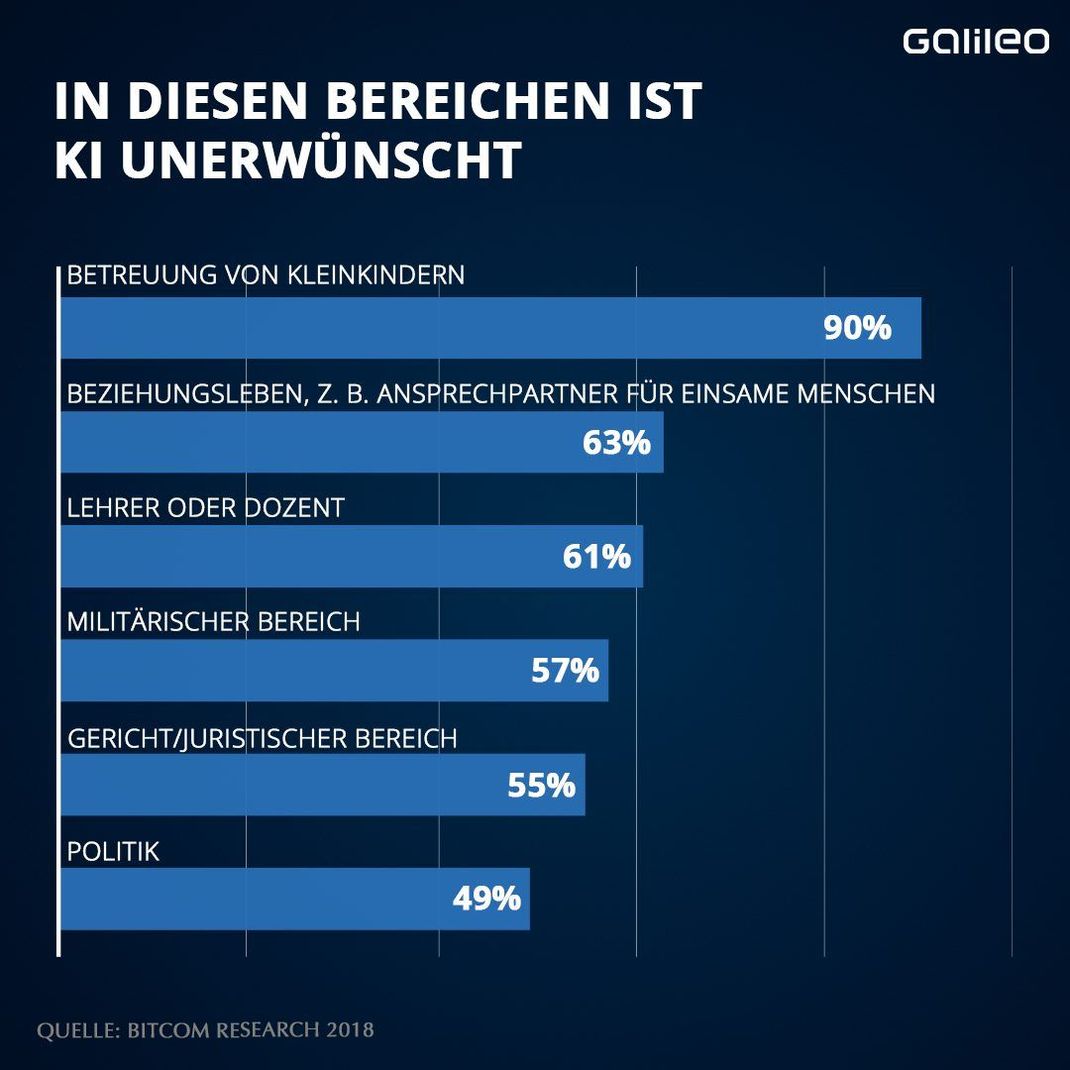 Hier ist Künstliche Intelligenz nicht erwünscht. 