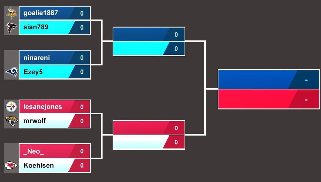 Madden NFL 19 German Masters - Playoff-Bracket