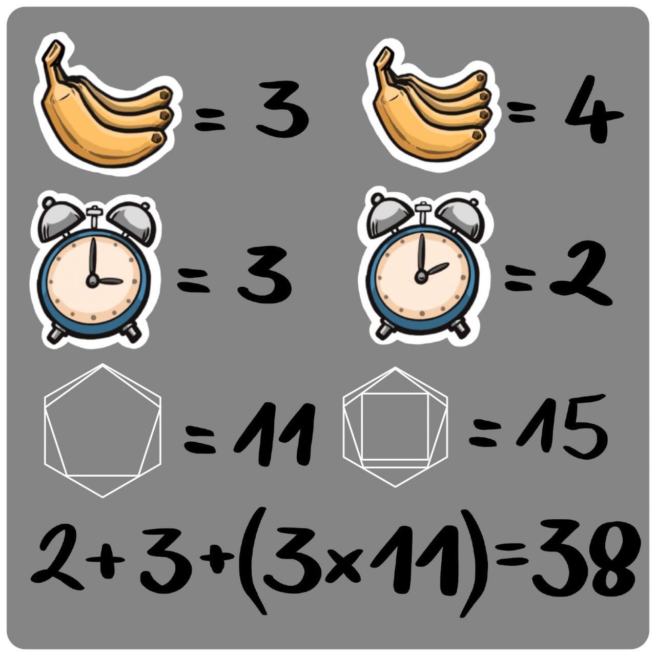 Lösung: Die Anzahl der Bananen, die Stundenangabe auf den Uhren und die Zahl der Ecken stehen für unterschiedliche Zahlen. 