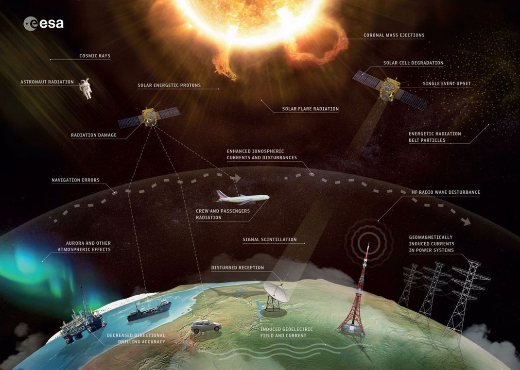 Abbildung 1 Kommen die geladenen Teilchen von starken Sonneneruptionen bei der Erde an, können Sie Satelliten und Stromnetze lahmlegen.