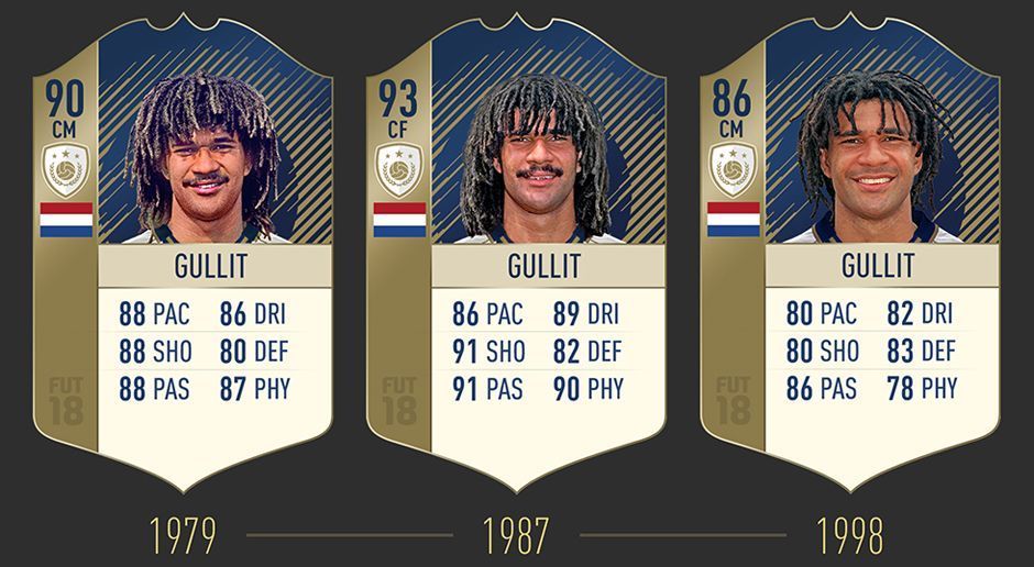 
                <strong>Ruud Gullit</strong><br>
                Der Niederländer mit der eindrucksvollen Haarpracht gehörte in FIFA 17 zu den beliebtesten Legenden. Seine Rückkehr in FIFA 18 wurde dementsprechend sehnsüchtig erwartet.
              