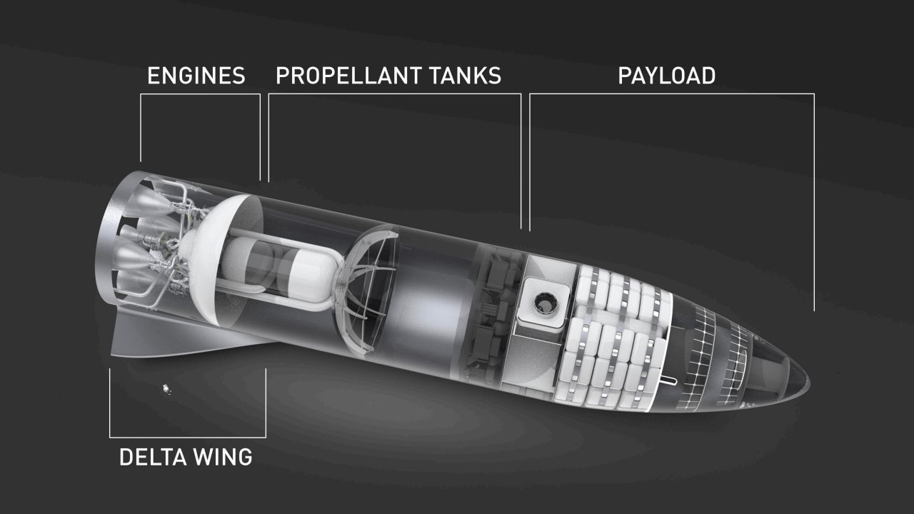 So könnte das Starship (hier das Vorgängermodell BFR) von innen aussehen. Neben den Tanks soll es Kabinen für bis zu 100 Menschen geben, und so viel Platz wie im Super-Airbus A380.