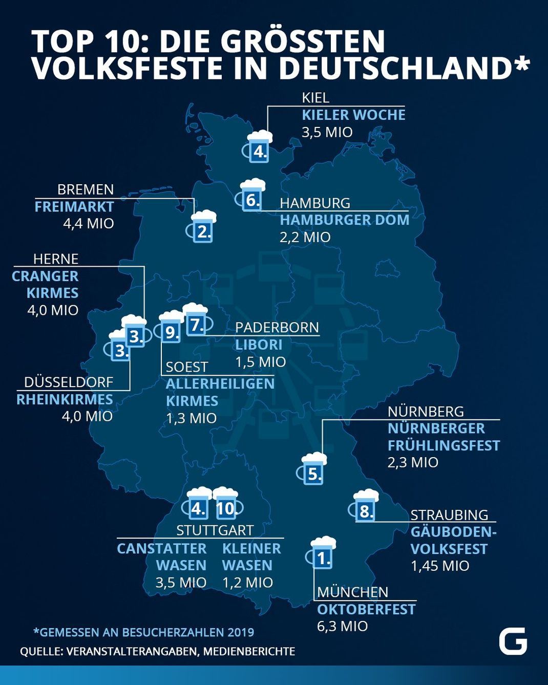 Die Karte zeigt, wo die größten Volksfeste Deutschlands stattfinden.