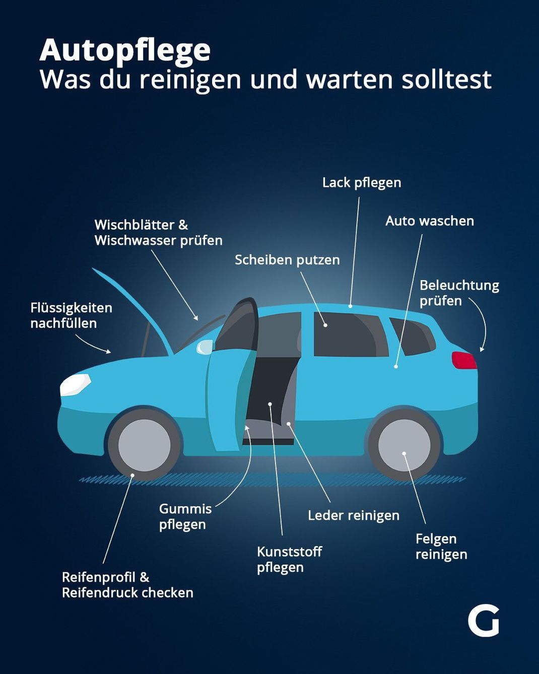 Autopflege - Was du reinigen und warten solltest