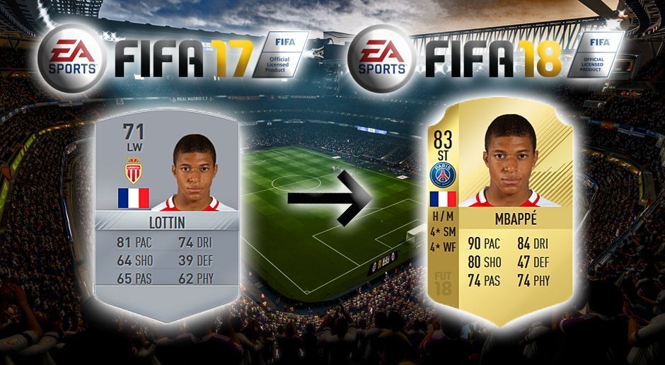 
                <strong>Platz 2: Kylian Mbappe - +12</strong><br>
                SC BragaFIFA 17: 71FIFA 18: 83= 
              