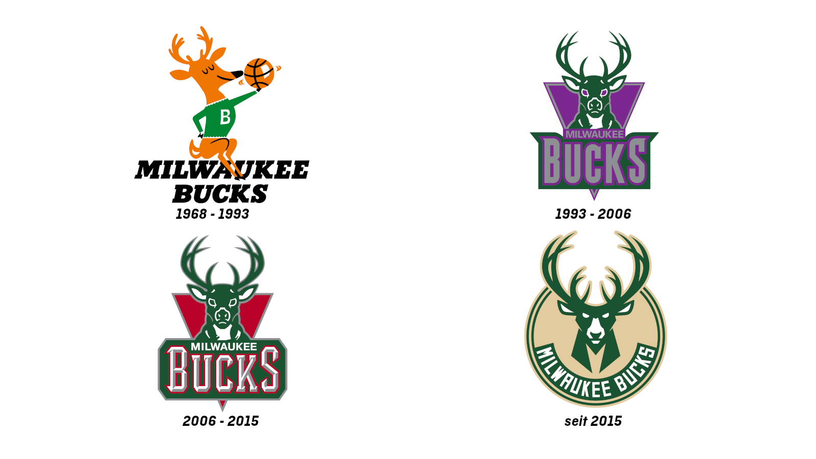 <strong>Milwaukee Bucks</strong>