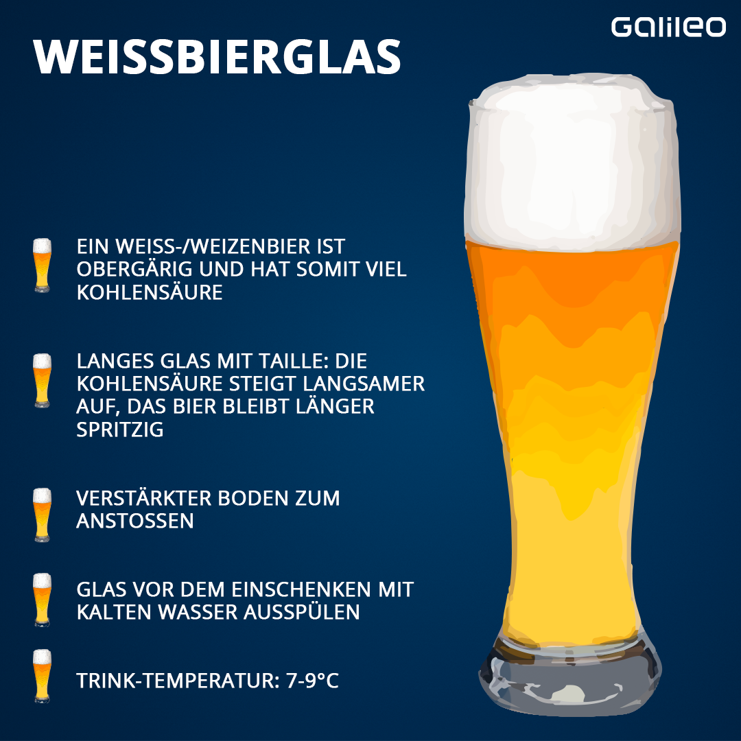 Ein Weißbierglas ist höher und hat eine schmalere Taille. Das hält Bier mit viel Kohlensäure länger frisch und spritzig. Vor dem Verwenden solltest du es mit kaltem Wasser ausspülen.