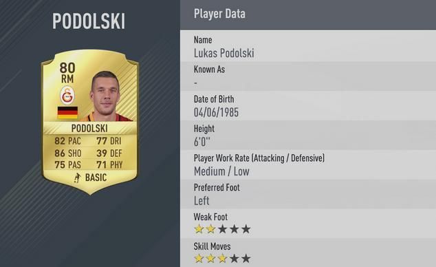 
                <strong>Lukas Podolski</strong><br>
                Platz 10: Lukas Podolski - Schießen/Schussstärke:  - Gesamt-Stärke: 
              