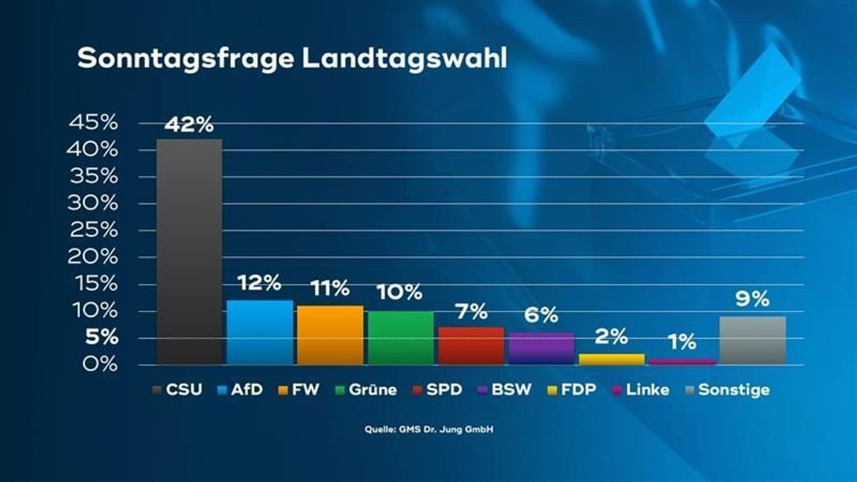 Wählercheck September 2024