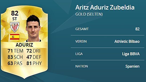 
                <strong>Aritz Aduriz (Athletic Bilbao)</strong><br>
                Angriff: Aritz Aduriz (Athletic Bilbao) - Kopfballstärke: 95, Sprungkraft: 96, Gesamtstärke: 83.
              