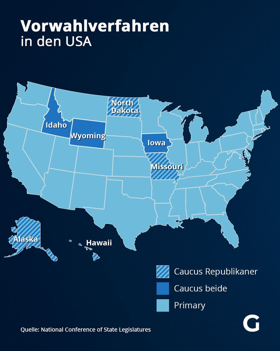 Die Vorwahl-Verfahren in den USA finden 2024 größtenteils über Primaries statt. In manchen Staaten halten die Republikaner Caucuses ab, in drei Bundesstaaten tun das beide Parteien.&nbsp;