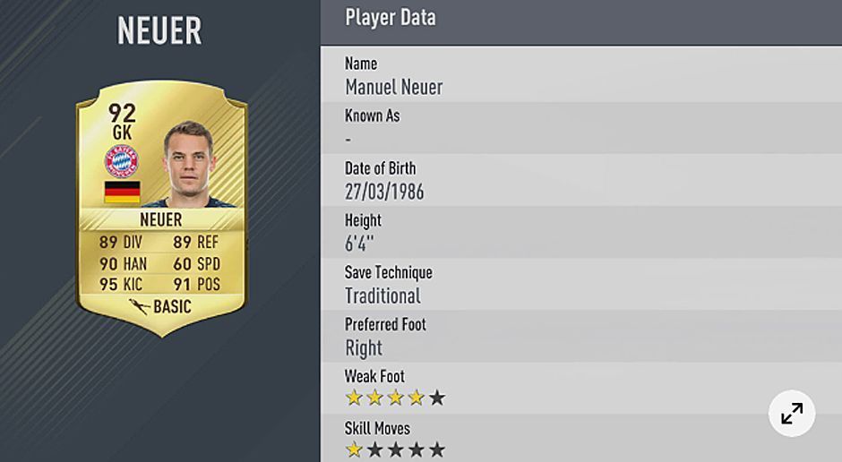 
                <strong>Platz 5: Manuel Neuer</strong><br>
                Platz 5: Manuel Neuer - Gesamt-Stärke: 
              