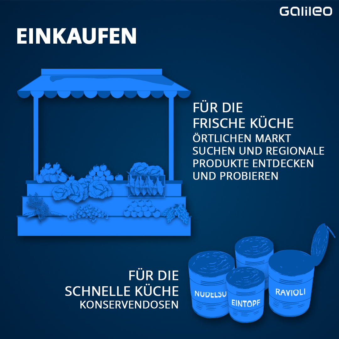 Tipps fürs Einkaufen beim Camping