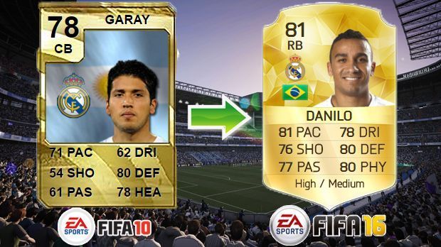 
                <strong>Ezequiel Garay (FIFA-10) - Danilo (FIFA 16)</strong><br>
                Ezequiel Garay (FIFA-10) - Danilo (FIFA 16)
              