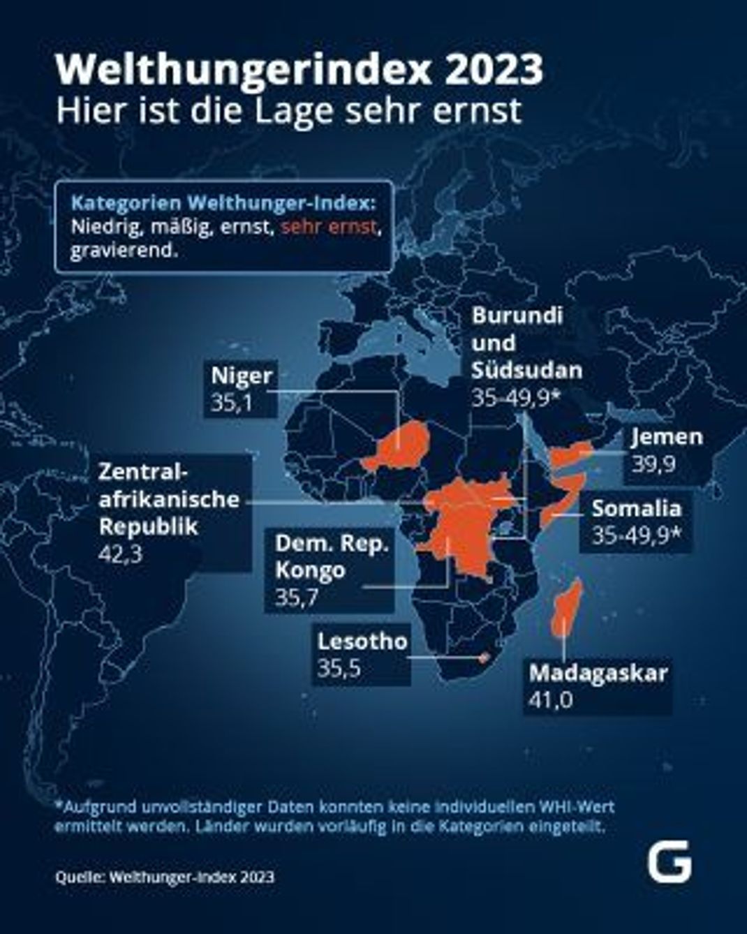 Welthungerindex 2023: Durch zahlreiche Krisen ist das Ziel einer Welt ohne Hunger zum Erliegen gekommen.