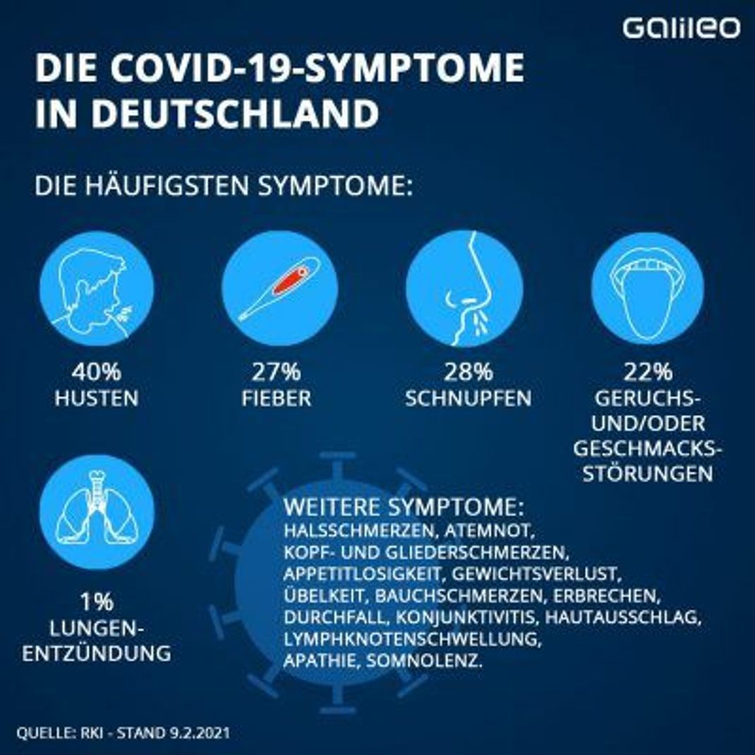 Diese Symptome treten laut Robert Koch-Institut häufig bei einer Covid-19-Infektion auf.